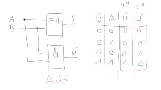 Halbaddierer mit logischen Funktionen [upl. by Akinorev]
