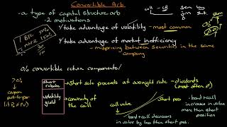 Microstrategys real game is gamma not delta [upl. by Idolla]