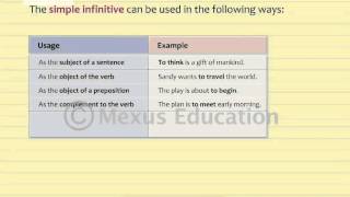 Infinitive Forms  English Grammar  iken  ikenedu  ikenApp [upl. by Nnylyak816]