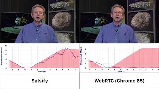 Salsify vs WebRTC [upl. by Nesahc]