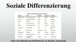 Soziale Differenzierung [upl. by Raynata]