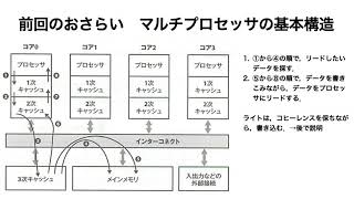 11月18日計算機アーキテクチャ1 [upl. by Fedora777]