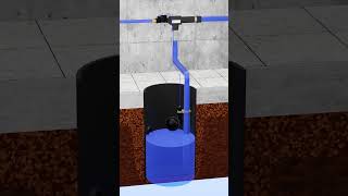 How WaterPowered Sump Pumps Work plumbing basementwaterproofing sumppump [upl. by Ellenhoj]