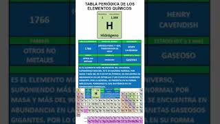 HIDRÓGENO TABLA PERIÓDICA DE LOS ELEMENTOS QUÍMICOS [upl. by Maise]