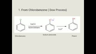 Preparation of Phenol [upl. by Guyer]