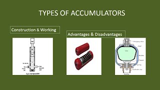 Types of Accumulators in Hydraulic System [upl. by Asenaj755]