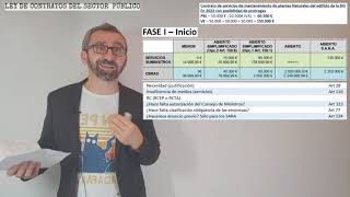 Ley Contratos del Sector Público  SUPUESTO DE CONTRATACIÓN  Ejercicio teóricopráctico  6a Parte [upl. by Nonnahsed755]