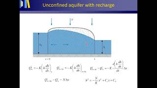 Unconfined aquifers with recharge and extra flow resistance [upl. by Elicec]