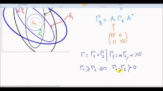 Kalmooc Exercice 9  ellipses de confiance [upl. by Greerson134]