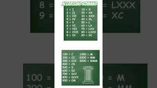 NÚMERO ROMANO  ROMAN NUMBERS  羅馬數字 [upl. by Adihaj]