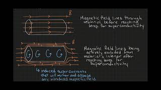 Superconductivity Demo [upl. by Yokum846]