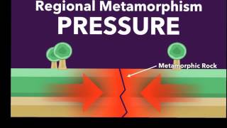 Formation of Metamorphic Rocks [upl. by Jamil]