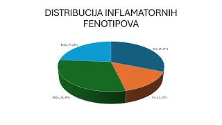 Doktorat Aleksandra D Plavšić  Značaj interleukina5  interleukina17interleukina33 [upl. by Yule]