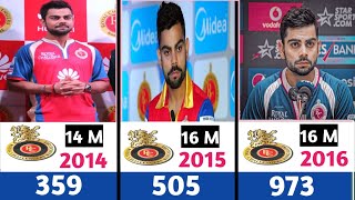 Virat Kohli IPL Runs And Match Every Year 20082024 🏏🏆 [upl. by Nowad]