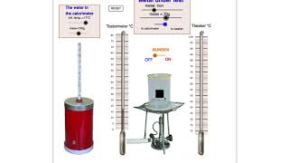 Calorimetry Lab Video [upl. by Ranice309]