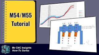 Multidimensional Sag Compensation  Theory Types and Implementation Methods [upl. by Antoinette]