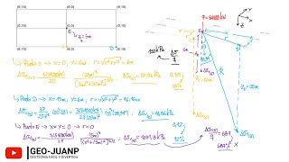 Ejercicio  Distribución CARGA PUNTUAL Boussinesq en las ESQUINAS de una ZAPATA LOSA rectangular [upl. by Jesh]