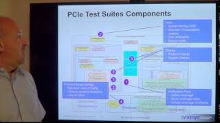 PCIe Monitors and Test Suites  Synopsys [upl. by Annayram679]