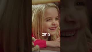 Evolution of Mckenna grace [upl. by Aseena]