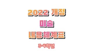 초등임용 2022 미술 내체표 노래 34학년  2022 개정 교육과정 내용체계표 [upl. by Leirad]