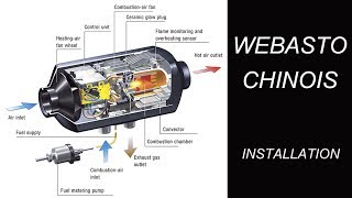 CHAUFFAGE WEBASTO CHINOIS installation [upl. by Knowles541]