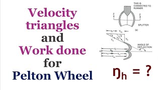 Work done and Efficiency of Pelton Wheel Turbine [upl. by Arvo]