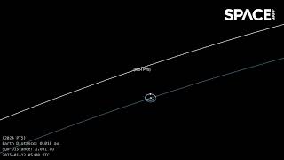 Earth to temporarily capture a minimoon  See an orbit animation [upl. by Asin]