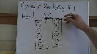 Engine Cylinder Numbering Explained [upl. by Darees]