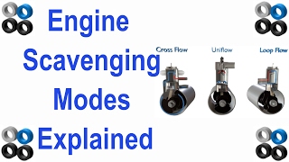 Engine Scavenging Modes Explained [upl. by Endaira]