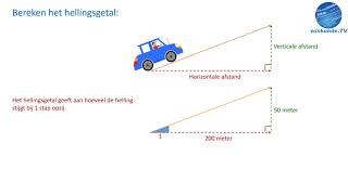 Goniometrie  Het hellingsgetal en hellingspercentage  wiskunde tv [upl. by Zeiler]