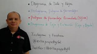 Lista de reproduccion de diagrama de tallo y hojas histogramas ojivas y diagrama de caja y extensi [upl. by Harriman765]