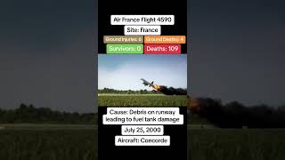 Air France flight 4590 Concorde crash on 25th July 2000 concorde planecrash aeroplanecrash 2000 [upl. by Phiona698]