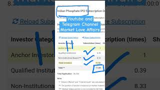 Indian Phosphate SME IPO  1st Day Subscription Status  GMP INDIANPHOSPHATEIPO IPHLIPO [upl. by Fidel856]