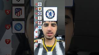 Chelsea vs Barcelona shrots viral football chelsea barcelona [upl. by Talmud]