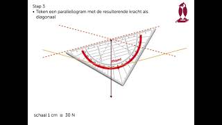 parallellogram methode ontbinden [upl. by Arrac]