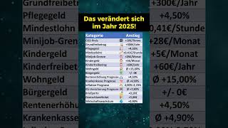 Das ändert sich im Jahr 2025 [upl. by Murrah946]