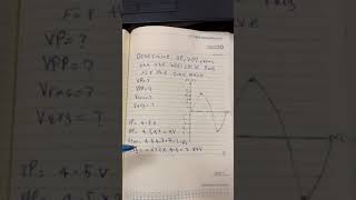 Calculate Vp Vpp Vrms Vavg for sine wave [upl. by Teilo452]