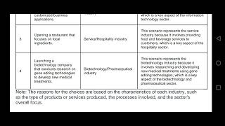 mgt211gdb solution 2024mgt211mgt211 GDB solution solutionrecently uploaded [upl. by Gninnahc]