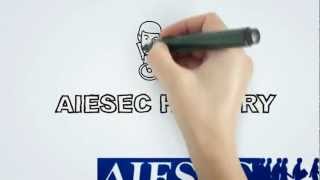 AIESEC History [upl. by Aihsaei]