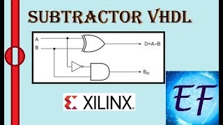 Subtractor 4 bits VHDL Restador 4 bits en VHDL descripcion estructural [upl. by Aila]