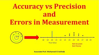 Accuracy Error  Validity and Precision Uncertainty  reliability شرح مبسط [upl. by Tobie726]