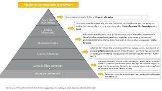 Clasificación arancelaria de mercancías  merceología [upl. by Llerrom453]