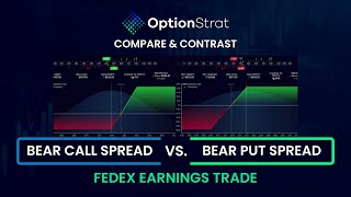 FDX Compare and Contrast Earnings Trade [upl. by Nyrahtak]