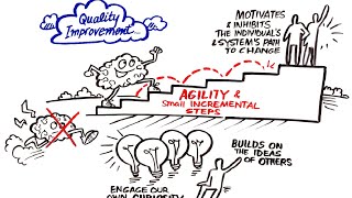 Quality Improvement in Healthcare [upl. by Nahgam]