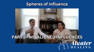 Spheres of Influence Class  Part 2 [upl. by Disini216]