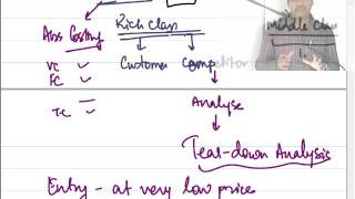 CACMA Final Costing  Pricing Strategies 2 By Satish Jalan Sir [upl. by Bilac]