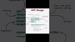 How to Design an API and How Not To webdevlopment programming javascript coding api fronted [upl. by Orimlede696]