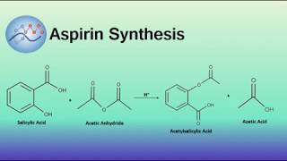 Aspirin Synthesis Mechanism  Organic Chemistry [upl. by Etnovaj475]