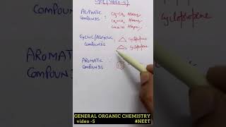 Alicyclic compounds  The Fundamentals of Organic chemistry  Organiccompounds [upl. by Leunamme]