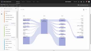 Flow Visualization in Analysis Workspace  Adobe Analytics [upl. by Newob]